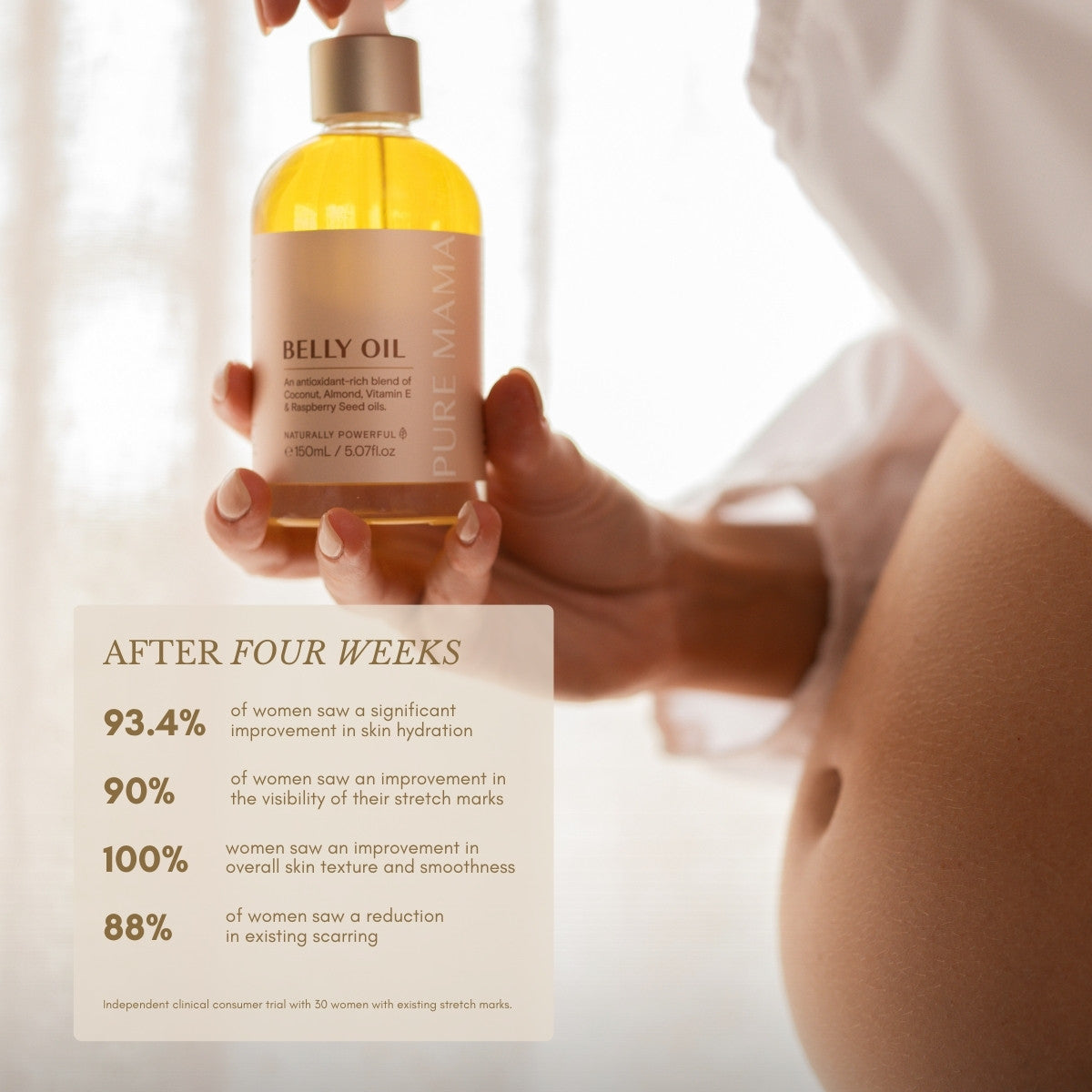 A person holds a bottle of Pure Mama NZ Stretch Mark Belly Oil beside a pregnant belly. Text displays clinical results: improved skin hydration (93.4%), appearance (90%), texture (100%), and reduced scarring (88%) in four weeks, highlighting its role in preventing stretch marks.